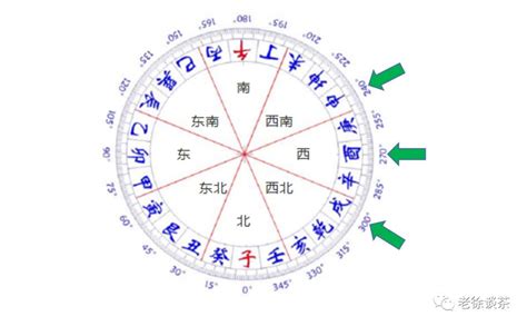 2024三煞位|2024年三煞在哪个方位，此坐向要注意